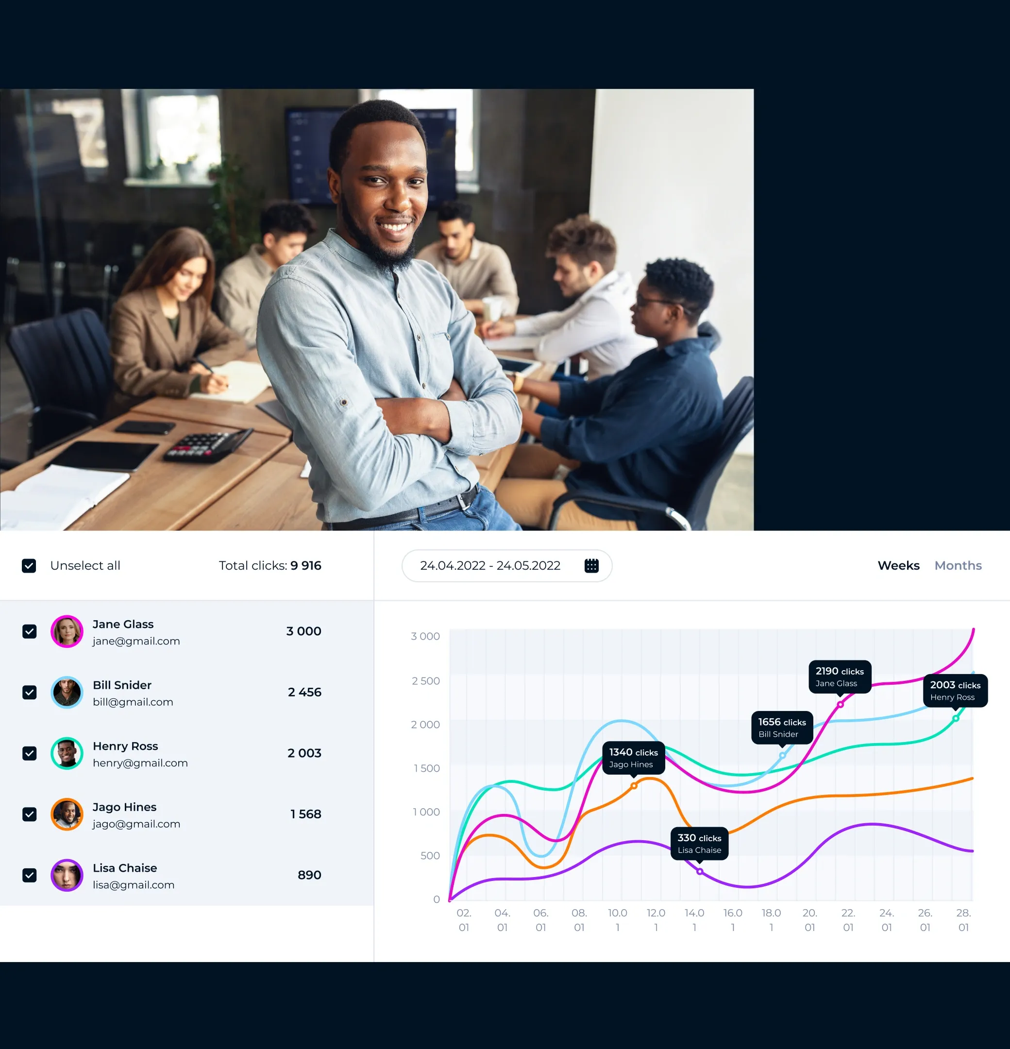 E-Mail-Analyse