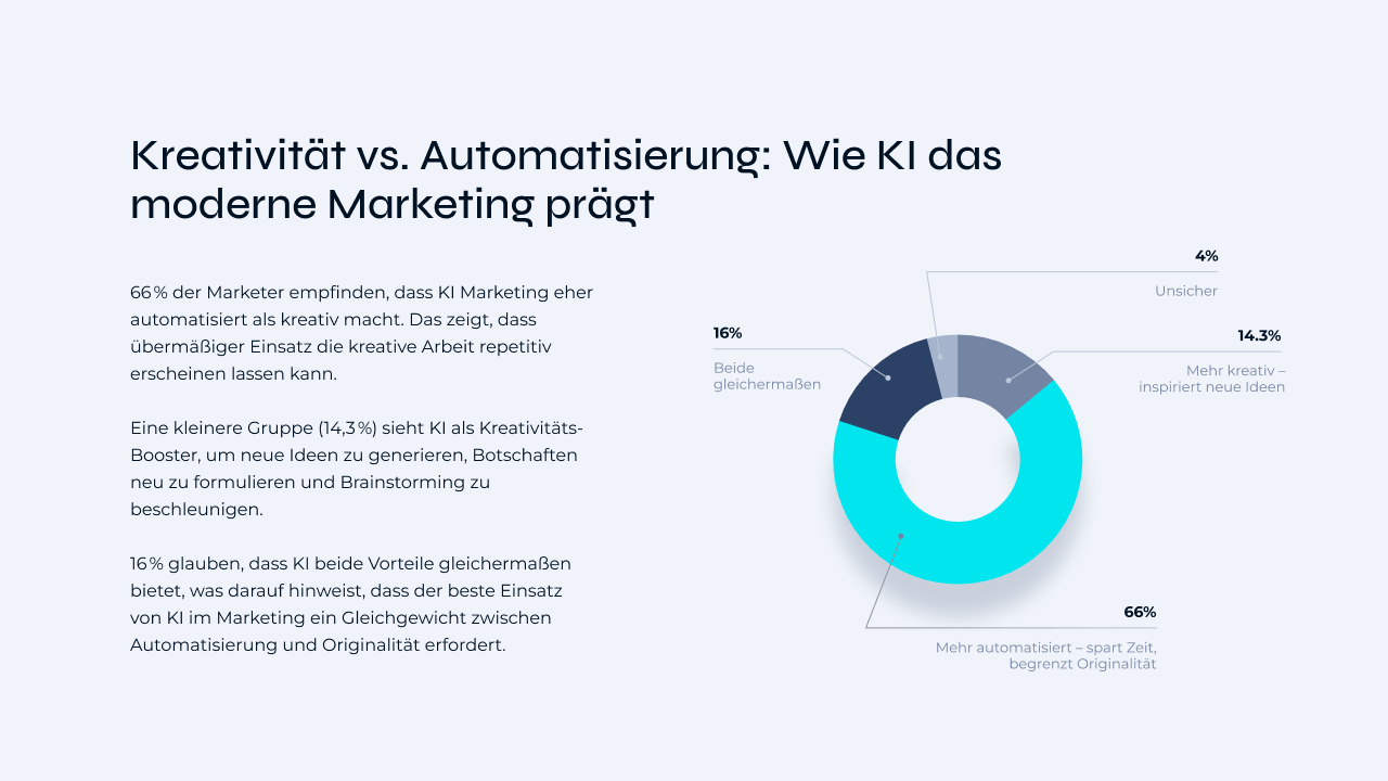 Diagram Creativity vs. automation_ how AI shapes modern marketing