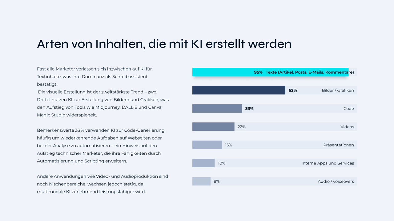 Diagram Types of content created with AI