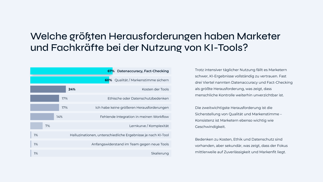Diagram What are the biggest challenges marketers and professionals face when using AI tools