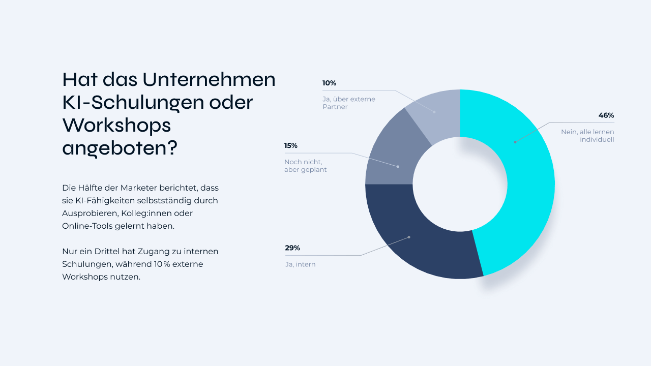 Stat about Has the company provided AI training or workshops
