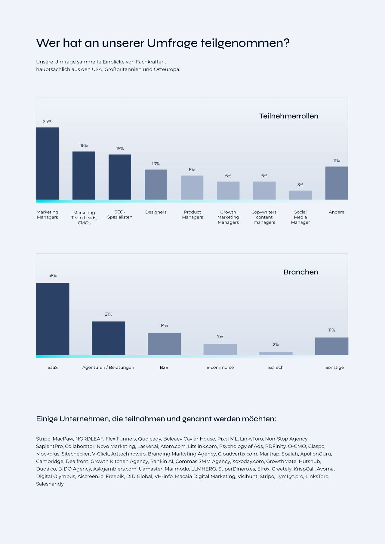 Who took part in our survey