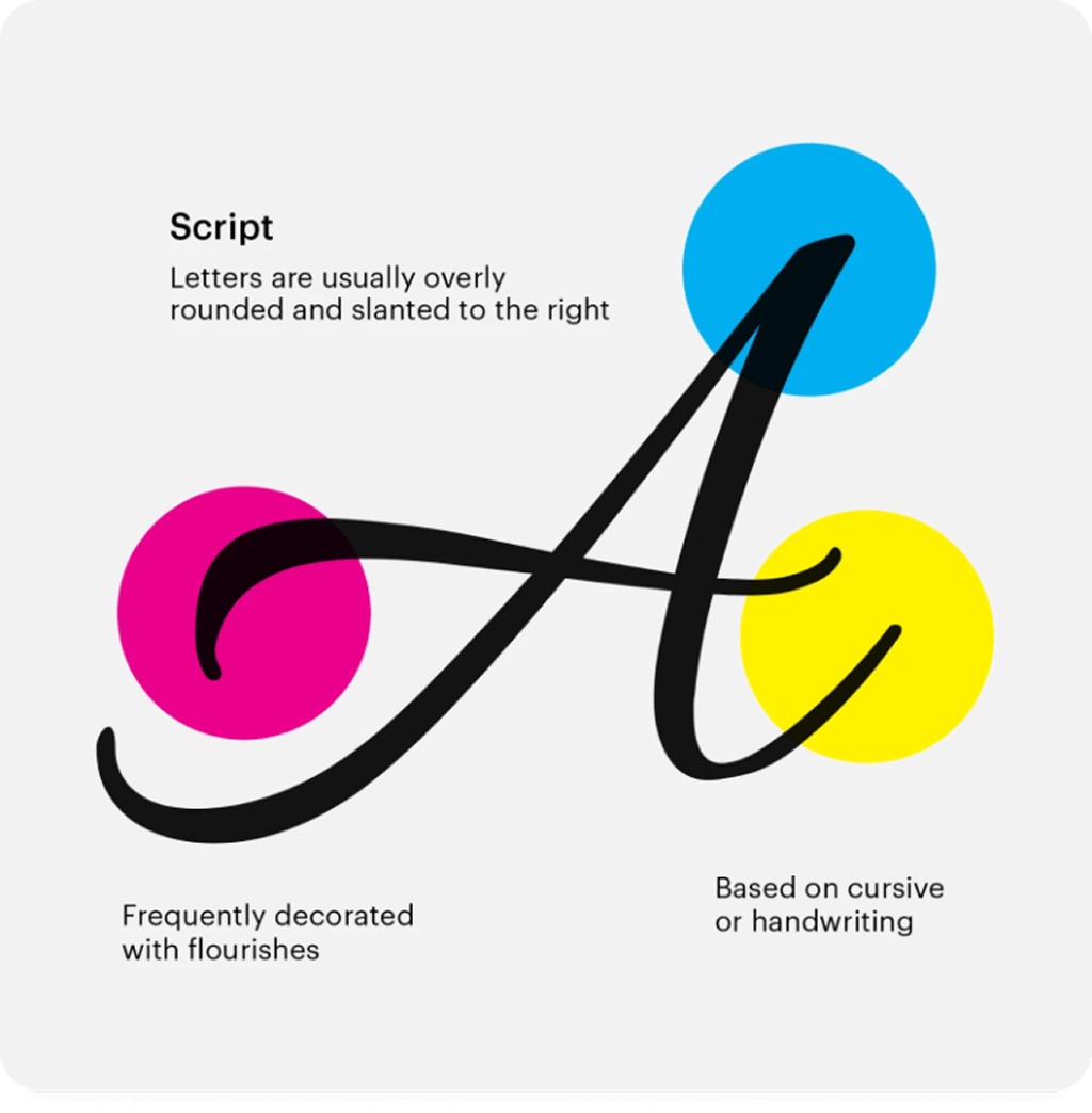 Handwritten fonts