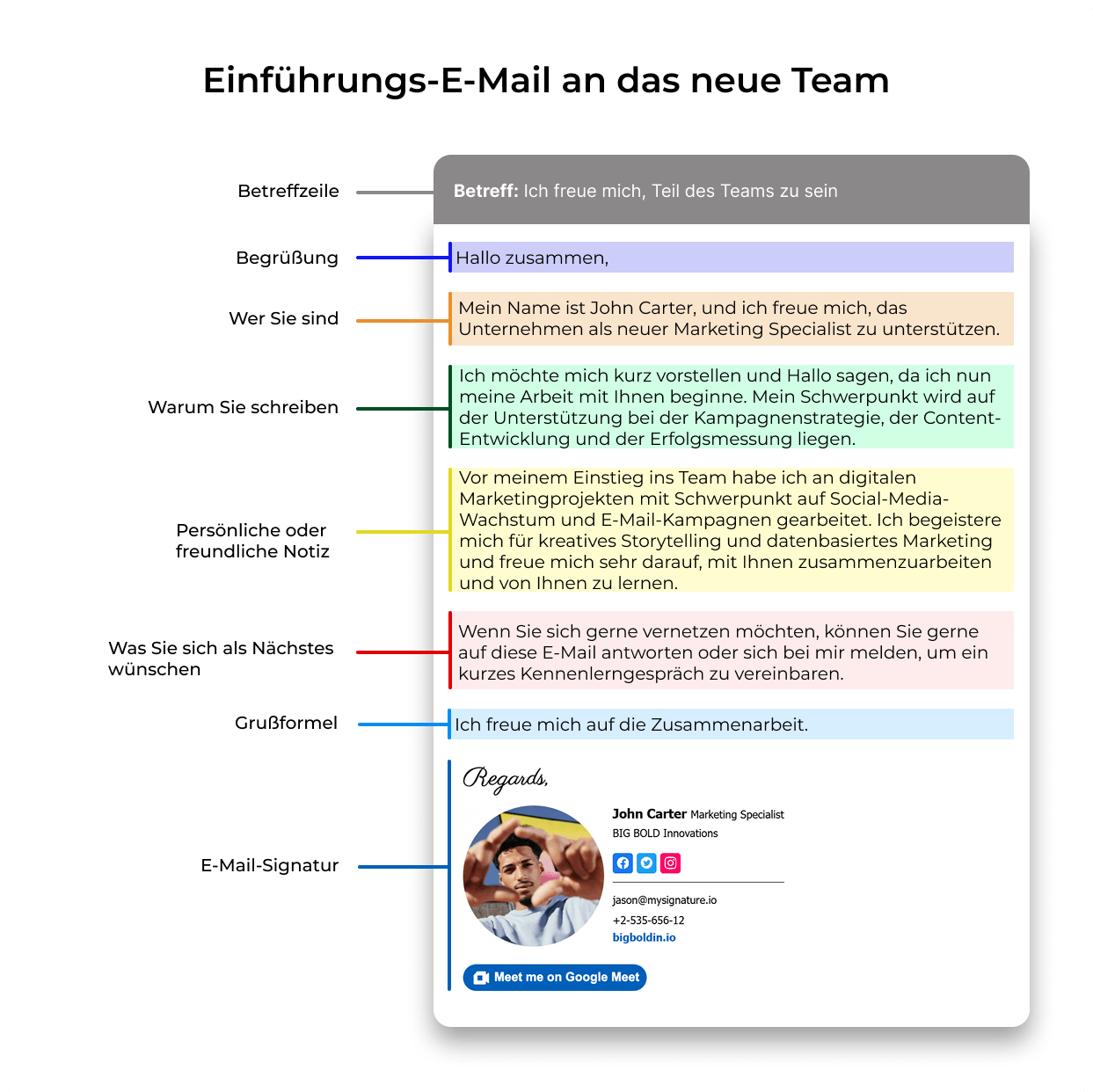 Introduction email to new team
