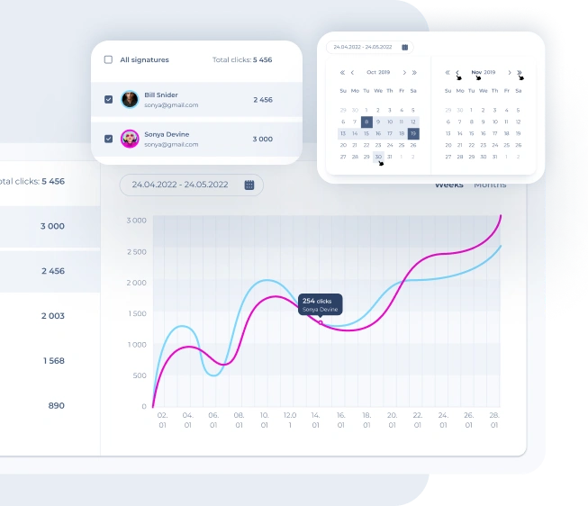 E-Mail-Analyse